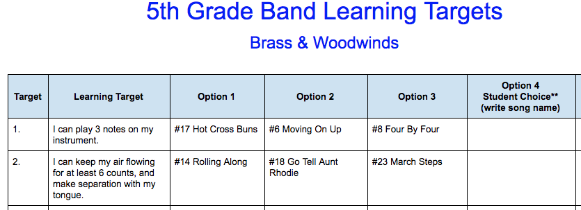Music Learning Target Personalized Learning in Instrumental Music - Off the Beaten Path