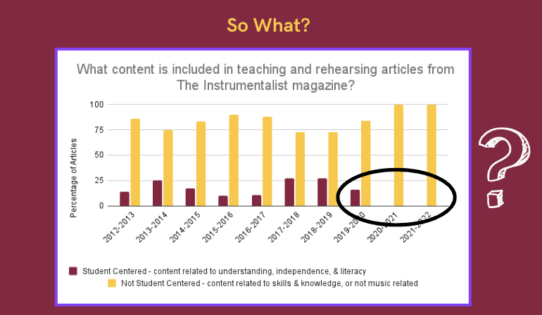So what? What content is included in teaching and rehearsing articles from The Instrumentalist magazine